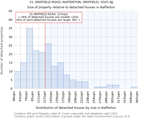 15, DRIFFIELD ROAD, NAFFERTON, DRIFFIELD, YO25 4JJ: Size of property relative to detached houses in Nafferton