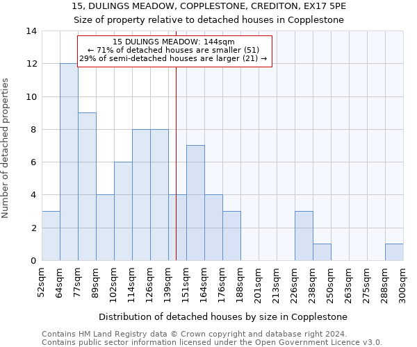 15, DULINGS MEADOW, COPPLESTONE, CREDITON, EX17 5PE: Size of property relative to detached houses in Copplestone