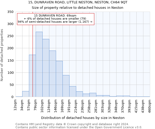 15, DUNRAVEN ROAD, LITTLE NESTON, NESTON, CH64 9QT: Size of property relative to detached houses in Neston