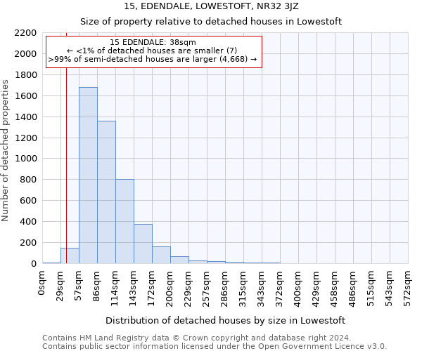 15, EDENDALE, LOWESTOFT, NR32 3JZ: Size of property relative to detached houses in Lowestoft