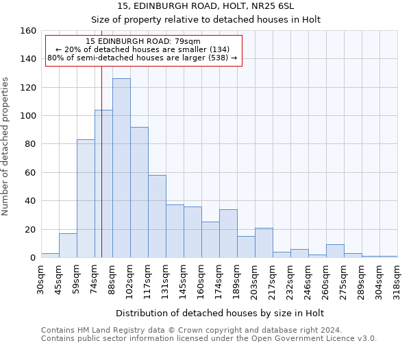 15, EDINBURGH ROAD, HOLT, NR25 6SL: Size of property relative to detached houses in Holt
