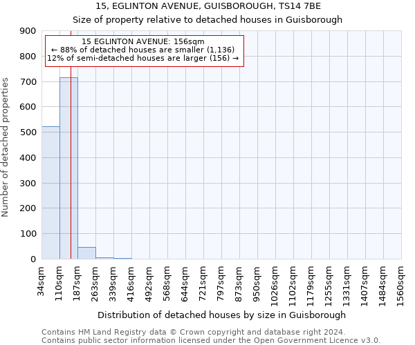 15, EGLINTON AVENUE, GUISBOROUGH, TS14 7BE: Size of property relative to detached houses in Guisborough