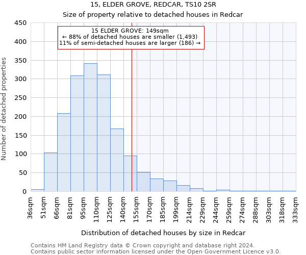 15, ELDER GROVE, REDCAR, TS10 2SR: Size of property relative to detached houses in Redcar