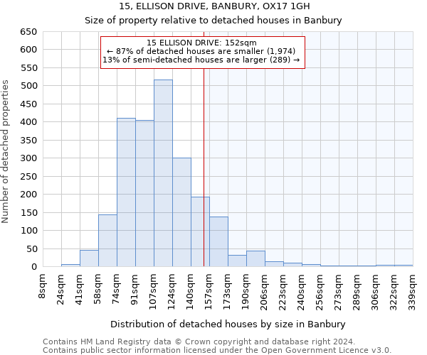 15, ELLISON DRIVE, BANBURY, OX17 1GH: Size of property relative to detached houses in Banbury