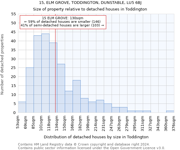 15, ELM GROVE, TODDINGTON, DUNSTABLE, LU5 6BJ: Size of property relative to detached houses in Toddington