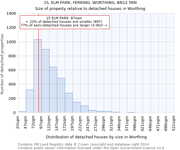 15, ELM PARK, FERRING, WORTHING, BN12 5RN: Size of property relative to detached houses in Worthing