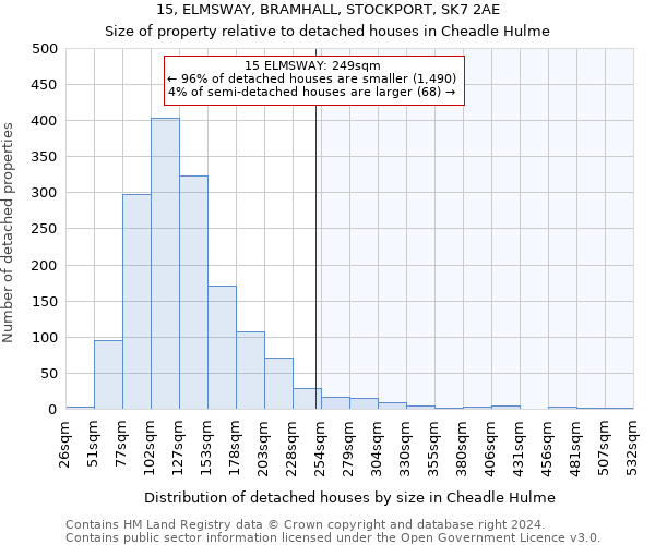 15, ELMSWAY, BRAMHALL, STOCKPORT, SK7 2AE: Size of property relative to detached houses in Cheadle Hulme