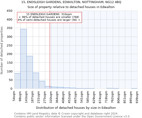 15, ENDSLEIGH GARDENS, EDWALTON, NOTTINGHAM, NG12 4BQ: Size of property relative to detached houses in Edwalton