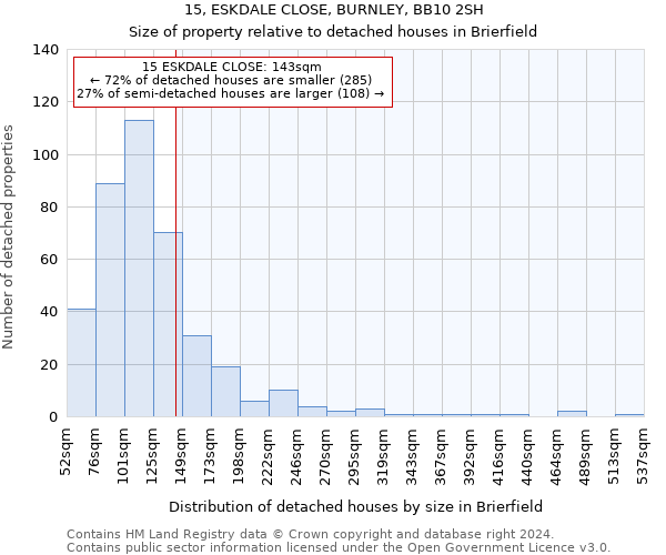 15, ESKDALE CLOSE, BURNLEY, BB10 2SH: Size of property relative to detached houses in Brierfield