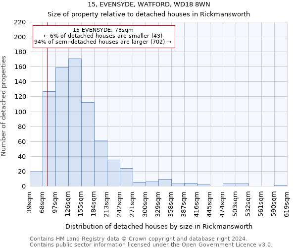 15, EVENSYDE, WATFORD, WD18 8WN: Size of property relative to detached houses in Rickmansworth