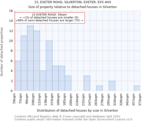 15, EXETER ROAD, SILVERTON, EXETER, EX5 4HX: Size of property relative to detached houses in Silverton