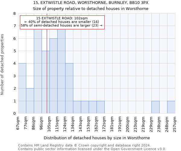 15, EXTWISTLE ROAD, WORSTHORNE, BURNLEY, BB10 3PX: Size of property relative to detached houses in Worsthorne