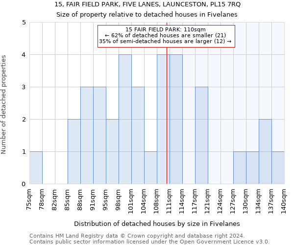 15, FAIR FIELD PARK, FIVE LANES, LAUNCESTON, PL15 7RQ: Size of property relative to detached houses in Fivelanes