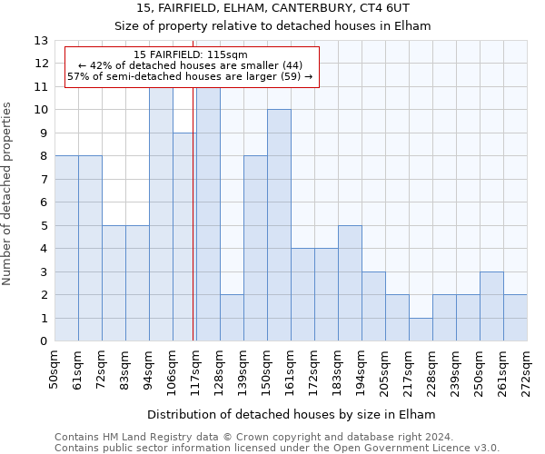 15, FAIRFIELD, ELHAM, CANTERBURY, CT4 6UT: Size of property relative to detached houses in Elham