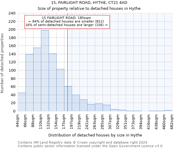 15, FAIRLIGHT ROAD, HYTHE, CT21 4AD: Size of property relative to detached houses in Hythe