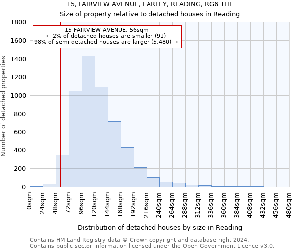 15, FAIRVIEW AVENUE, EARLEY, READING, RG6 1HE: Size of property relative to detached houses in Reading