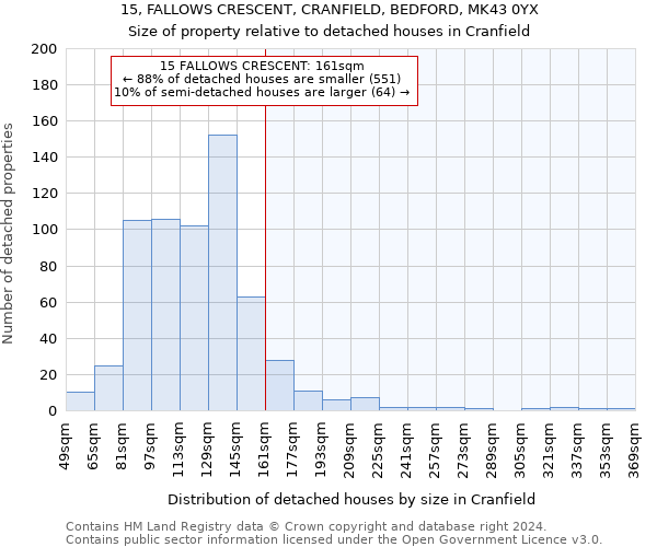 15, FALLOWS CRESCENT, CRANFIELD, BEDFORD, MK43 0YX: Size of property relative to detached houses in Cranfield