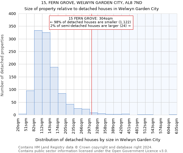 15, FERN GROVE, WELWYN GARDEN CITY, AL8 7ND: Size of property relative to detached houses in Welwyn Garden City