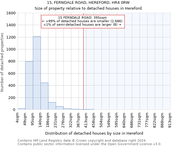 15, FERNDALE ROAD, HEREFORD, HR4 0RW: Size of property relative to detached houses in Hereford