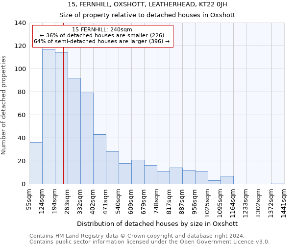 15, FERNHILL, OXSHOTT, LEATHERHEAD, KT22 0JH: Size of property relative to detached houses in Oxshott