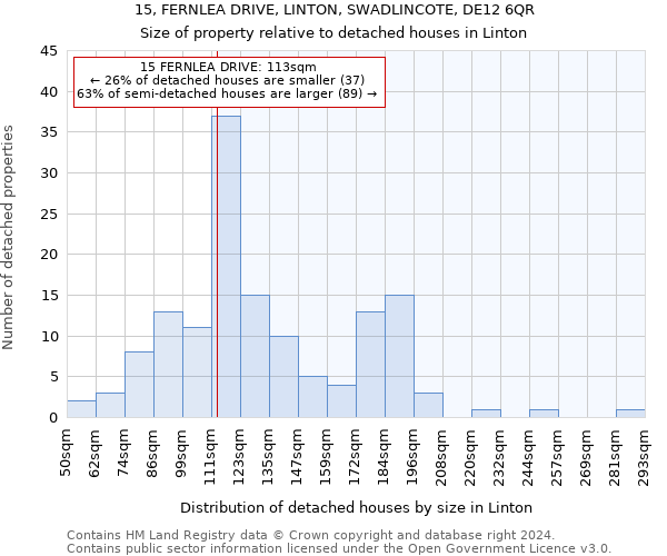 15, FERNLEA DRIVE, LINTON, SWADLINCOTE, DE12 6QR: Size of property relative to detached houses in Linton
