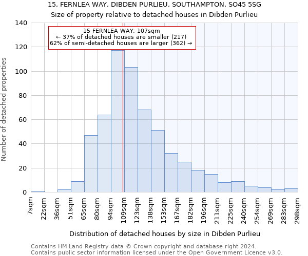 15, FERNLEA WAY, DIBDEN PURLIEU, SOUTHAMPTON, SO45 5SG: Size of property relative to detached houses in Dibden Purlieu