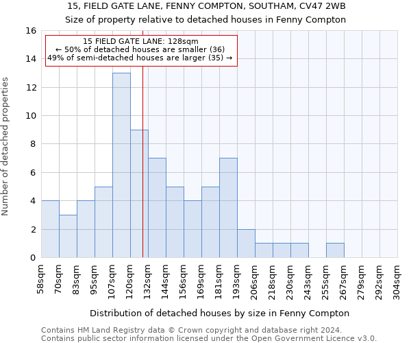 15, FIELD GATE LANE, FENNY COMPTON, SOUTHAM, CV47 2WB: Size of property relative to detached houses in Fenny Compton