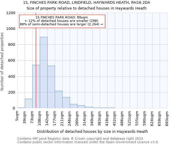 15, FINCHES PARK ROAD, LINDFIELD, HAYWARDS HEATH, RH16 2DA: Size of property relative to detached houses in Haywards Heath