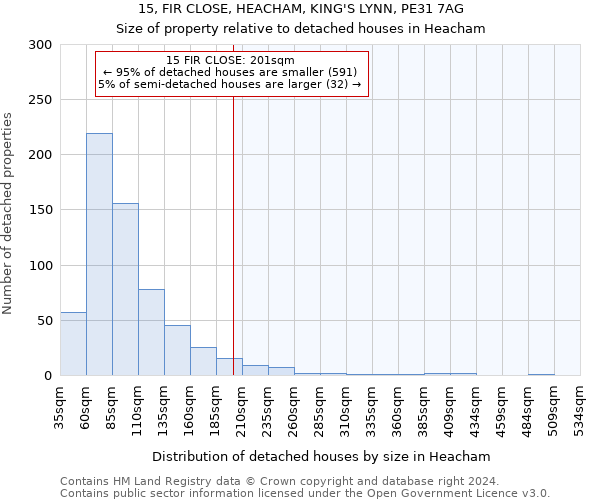 15, FIR CLOSE, HEACHAM, KING'S LYNN, PE31 7AG: Size of property relative to detached houses in Heacham