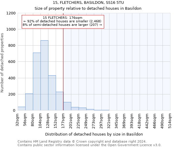 15, FLETCHERS, BASILDON, SS16 5TU: Size of property relative to detached houses in Basildon