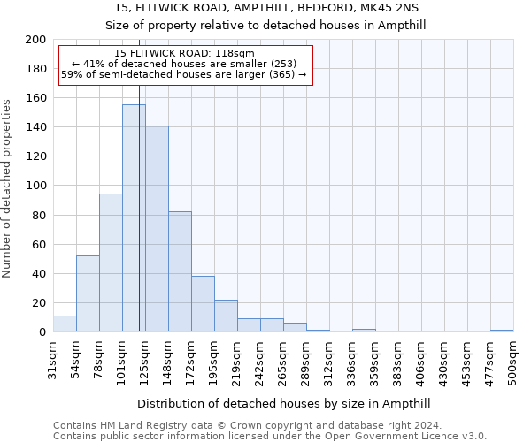 15, FLITWICK ROAD, AMPTHILL, BEDFORD, MK45 2NS: Size of property relative to detached houses in Ampthill