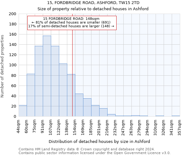 15, FORDBRIDGE ROAD, ASHFORD, TW15 2TD: Size of property relative to detached houses in Ashford