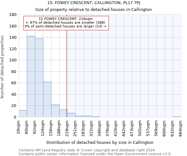 15, FOWEY CRESCENT, CALLINGTON, PL17 7PJ: Size of property relative to detached houses in Callington