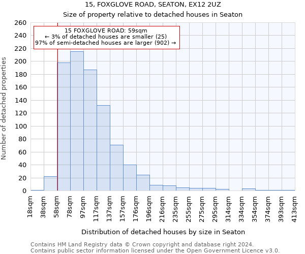 15, FOXGLOVE ROAD, SEATON, EX12 2UZ: Size of property relative to detached houses in Seaton