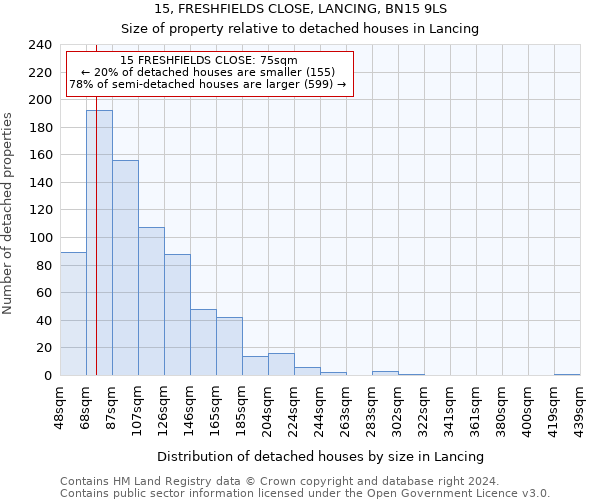 15, FRESHFIELDS CLOSE, LANCING, BN15 9LS: Size of property relative to detached houses in Lancing