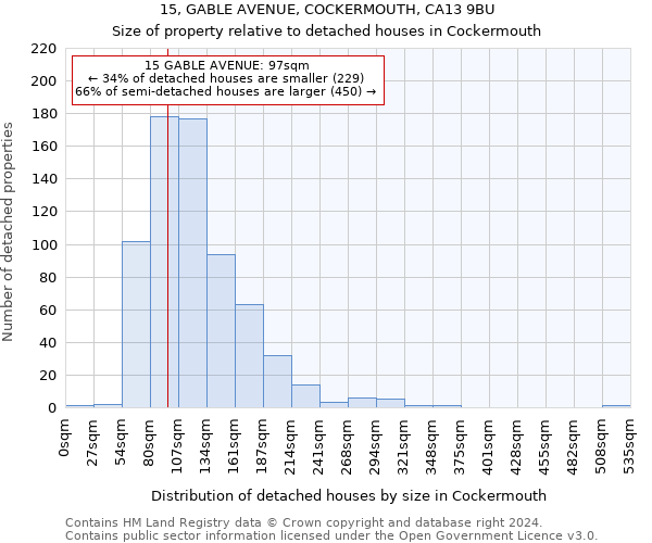 15, GABLE AVENUE, COCKERMOUTH, CA13 9BU: Size of property relative to detached houses in Cockermouth