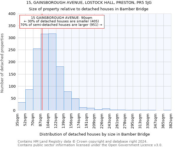 15, GAINSBOROUGH AVENUE, LOSTOCK HALL, PRESTON, PR5 5JG: Size of property relative to detached houses in Bamber Bridge