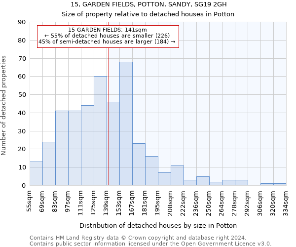 15, GARDEN FIELDS, POTTON, SANDY, SG19 2GH: Size of property relative to detached houses in Potton