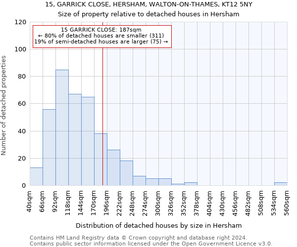 15, GARRICK CLOSE, HERSHAM, WALTON-ON-THAMES, KT12 5NY: Size of property relative to detached houses in Hersham