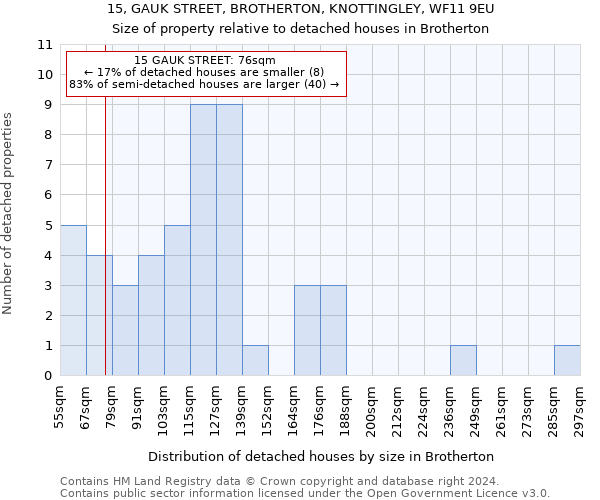 15, GAUK STREET, BROTHERTON, KNOTTINGLEY, WF11 9EU: Size of property relative to detached houses in Brotherton