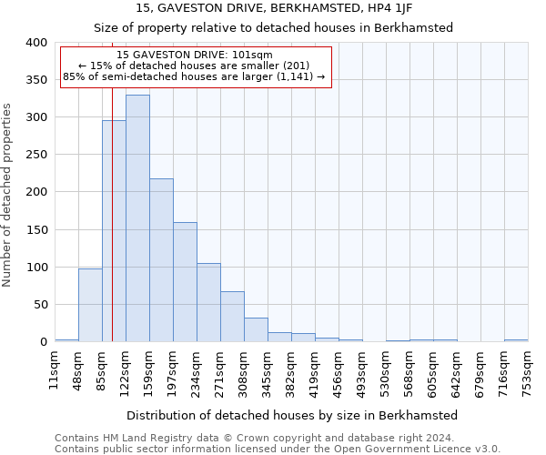 15, GAVESTON DRIVE, BERKHAMSTED, HP4 1JF: Size of property relative to detached houses in Berkhamsted