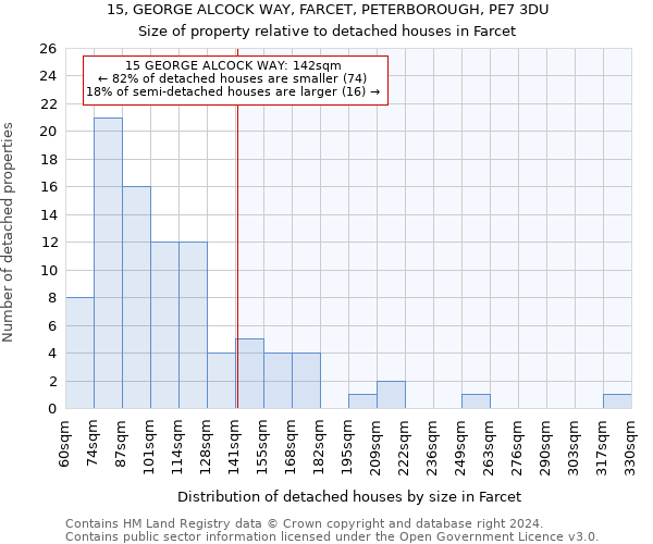 15, GEORGE ALCOCK WAY, FARCET, PETERBOROUGH, PE7 3DU: Size of property relative to detached houses in Farcet