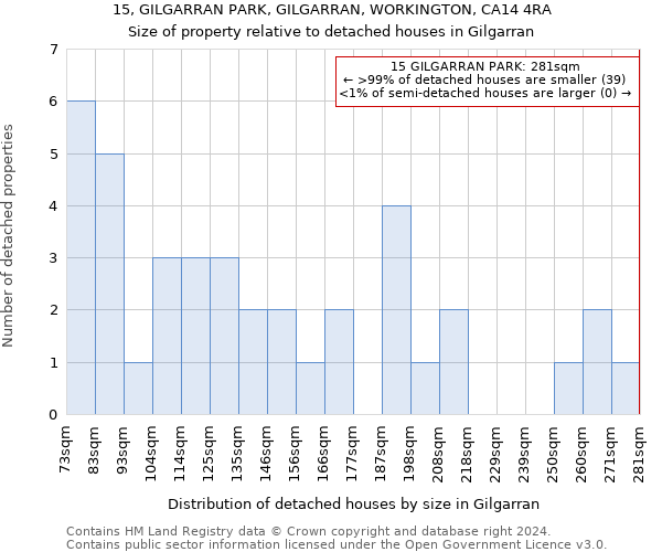 15, GILGARRAN PARK, GILGARRAN, WORKINGTON, CA14 4RA: Size of property relative to detached houses in Gilgarran