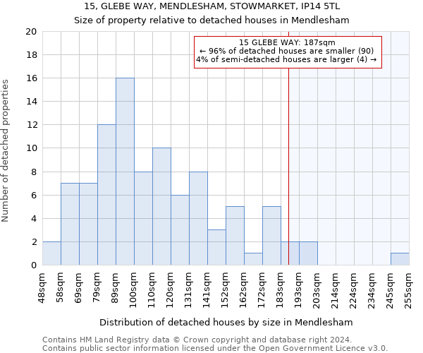 15, GLEBE WAY, MENDLESHAM, STOWMARKET, IP14 5TL: Size of property relative to detached houses in Mendlesham