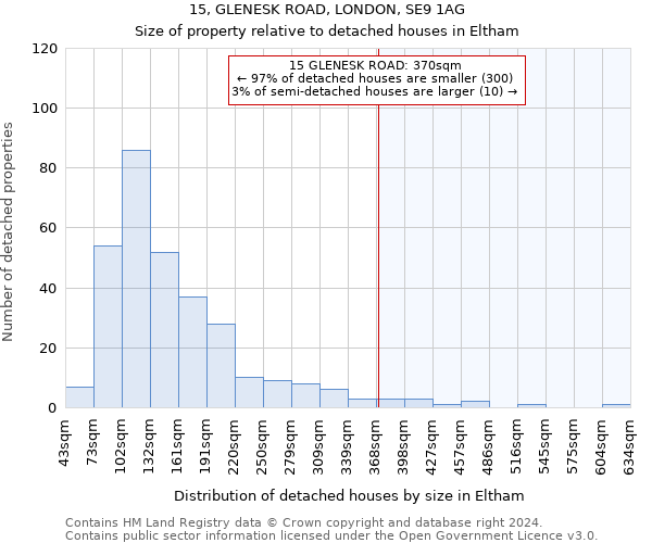 15, GLENESK ROAD, LONDON, SE9 1AG: Size of property relative to detached houses in Eltham