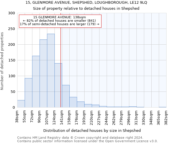 15, GLENMORE AVENUE, SHEPSHED, LOUGHBOROUGH, LE12 9LQ: Size of property relative to detached houses in Shepshed