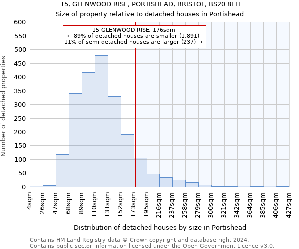 15, GLENWOOD RISE, PORTISHEAD, BRISTOL, BS20 8EH: Size of property relative to detached houses in Portishead