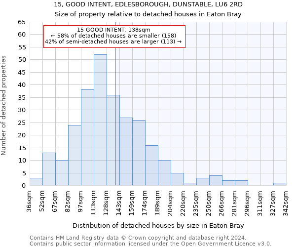 15, GOOD INTENT, EDLESBOROUGH, DUNSTABLE, LU6 2RD: Size of property relative to detached houses in Eaton Bray