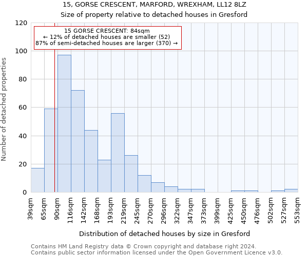 15, GORSE CRESCENT, MARFORD, WREXHAM, LL12 8LZ: Size of property relative to detached houses in Gresford