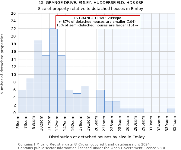 15, GRANGE DRIVE, EMLEY, HUDDERSFIELD, HD8 9SF: Size of property relative to detached houses in Emley